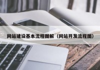 网站建设基本流程图解（网站开发流程图）