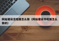 网站建设流程图怎么做（网站建设流程图怎么做的）